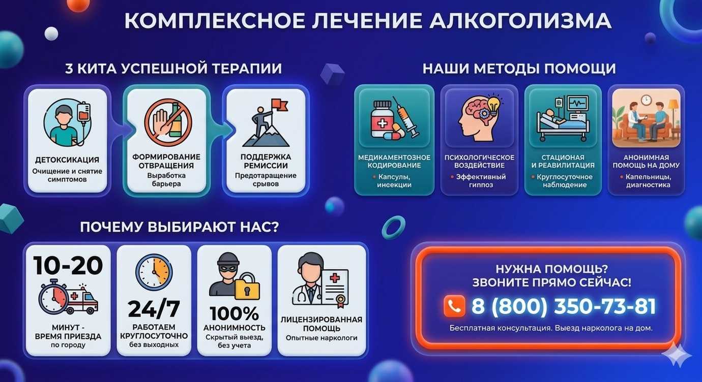 Инфографика о методах лечения алкоголизма в Богородском: детоксикация, кодирование и анонимная помощь на дому от клиники Похмельная служба.